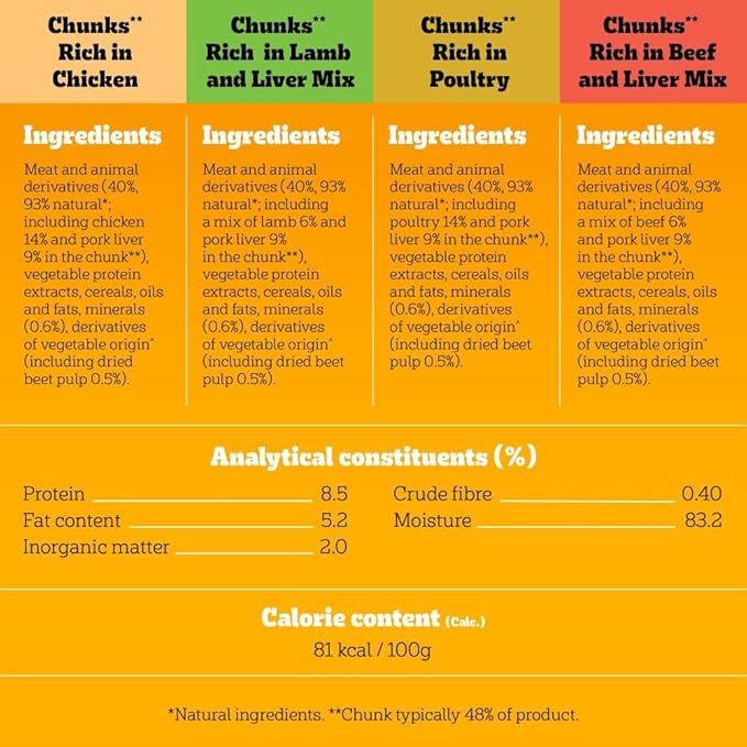 Pedigree Mixed Selection in Jelly 40 Pouches, Adult Wet Dog Food, Megapack (40 x 100 g)