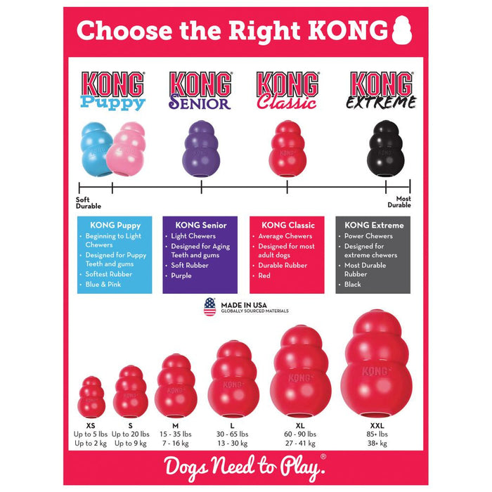 The KONG Classic Toy