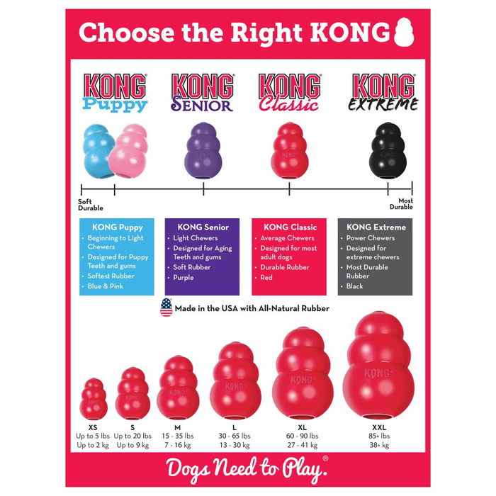 KONG Classic Bundle